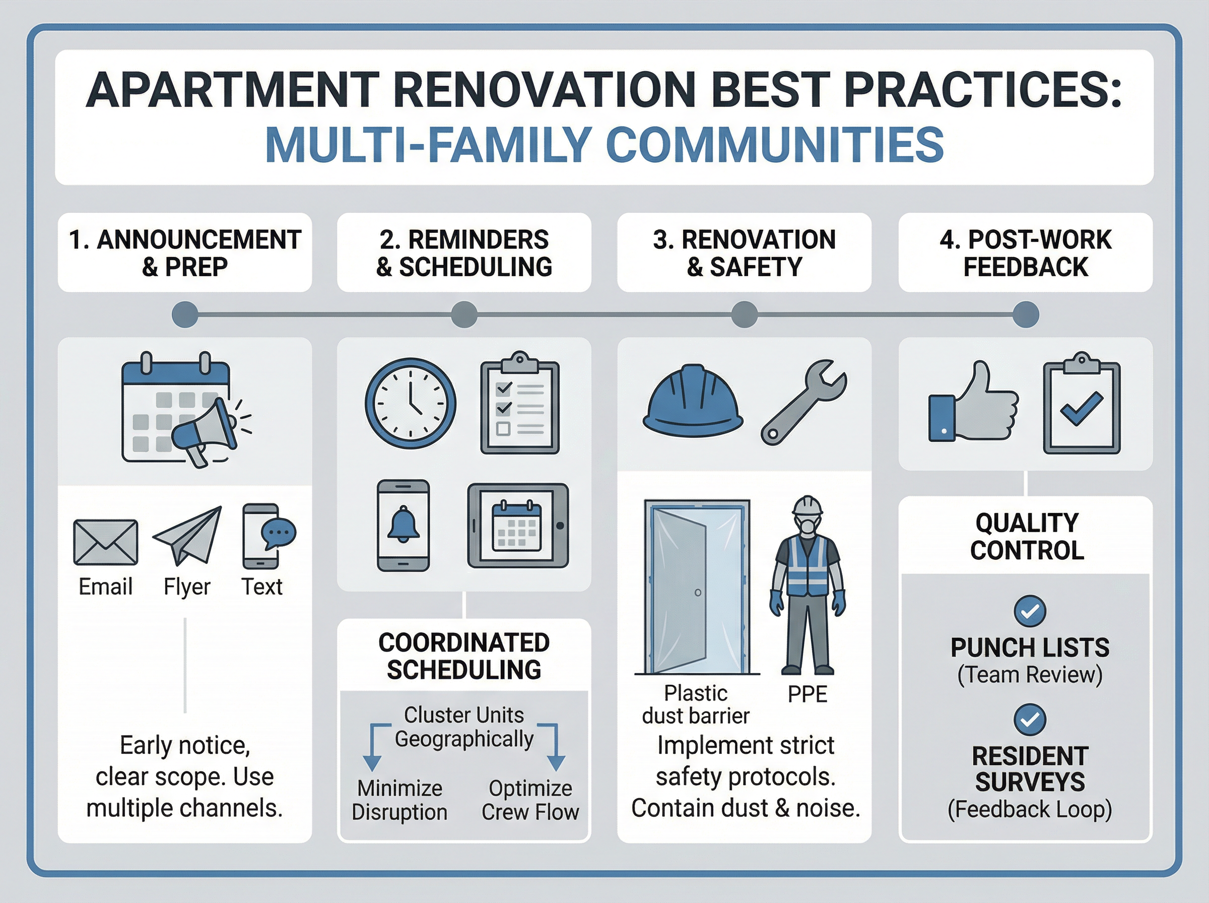 Mastering Apartment Renovations in Multi-Family Communities: Effective Resident Communication & Workflow Optimization 1 Property manager explaining renovation expectations to apartment residents